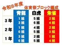 R8_ブロック編成