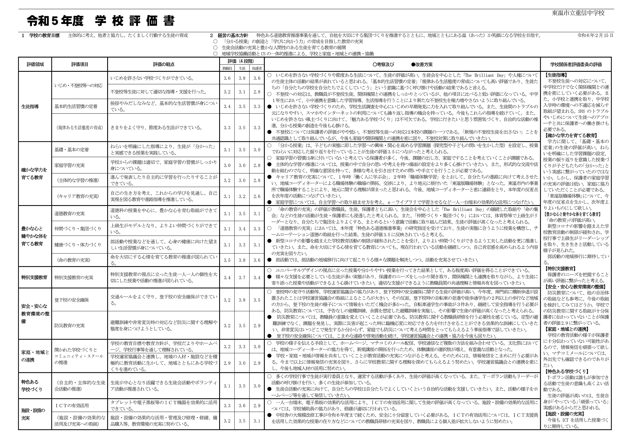 R05学校評価書（重信中）