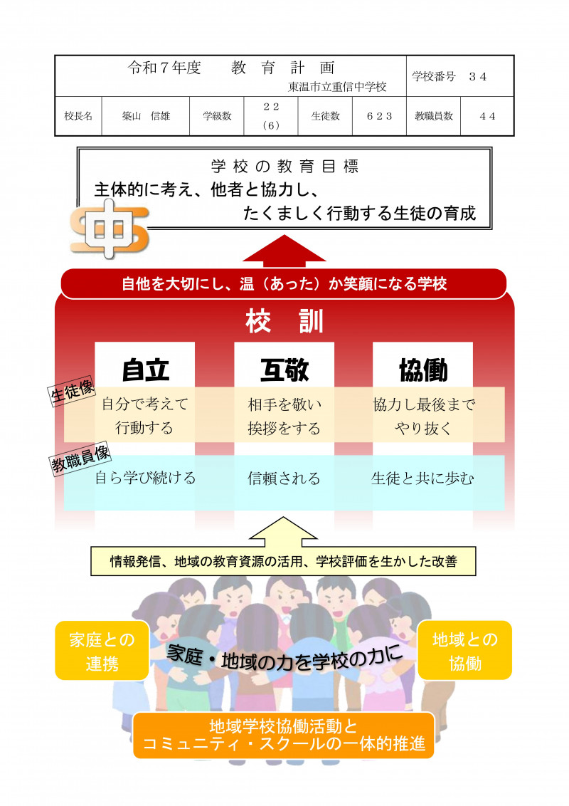 R07_教育計画（重信中）-01