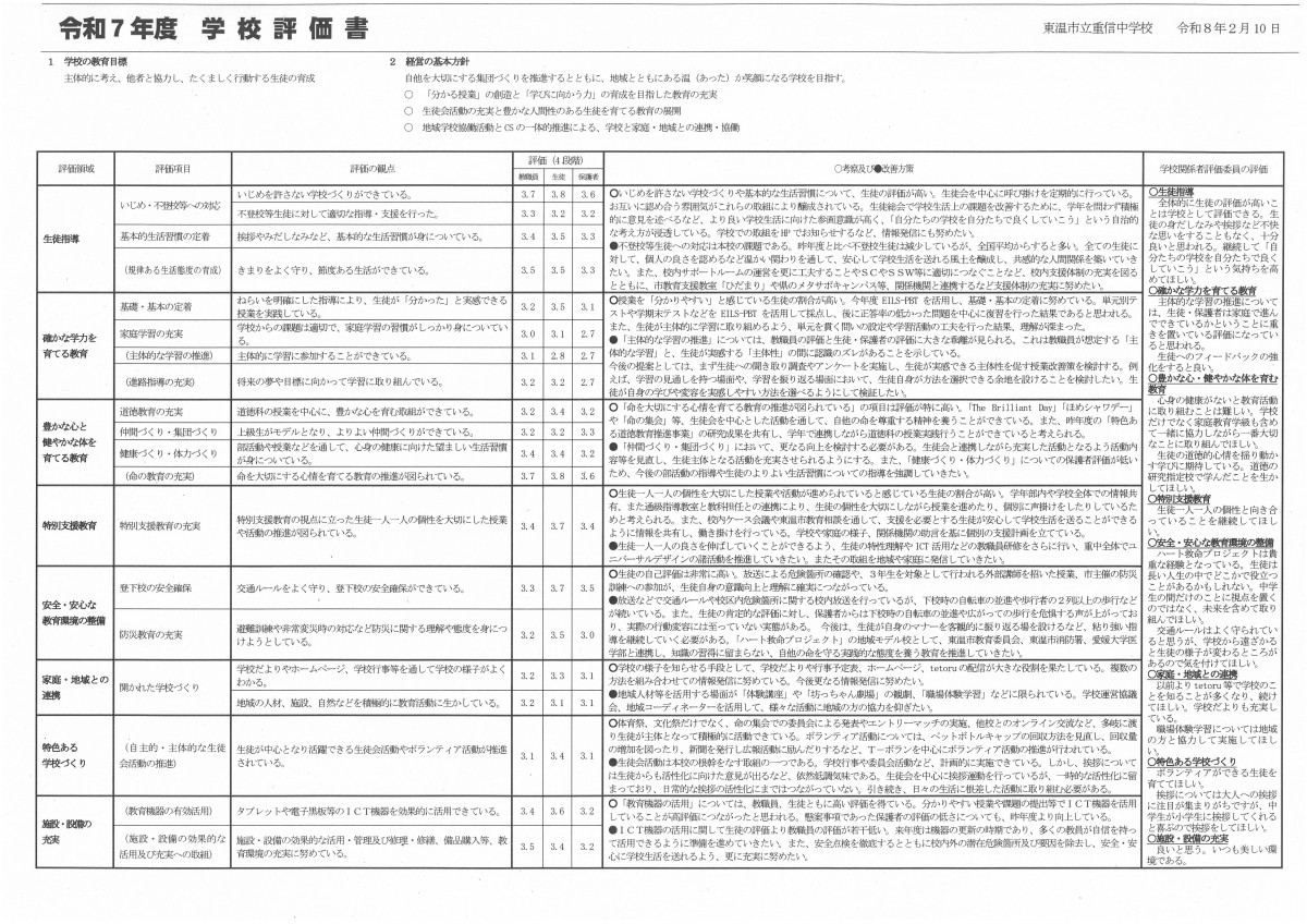 R7_学校評価書