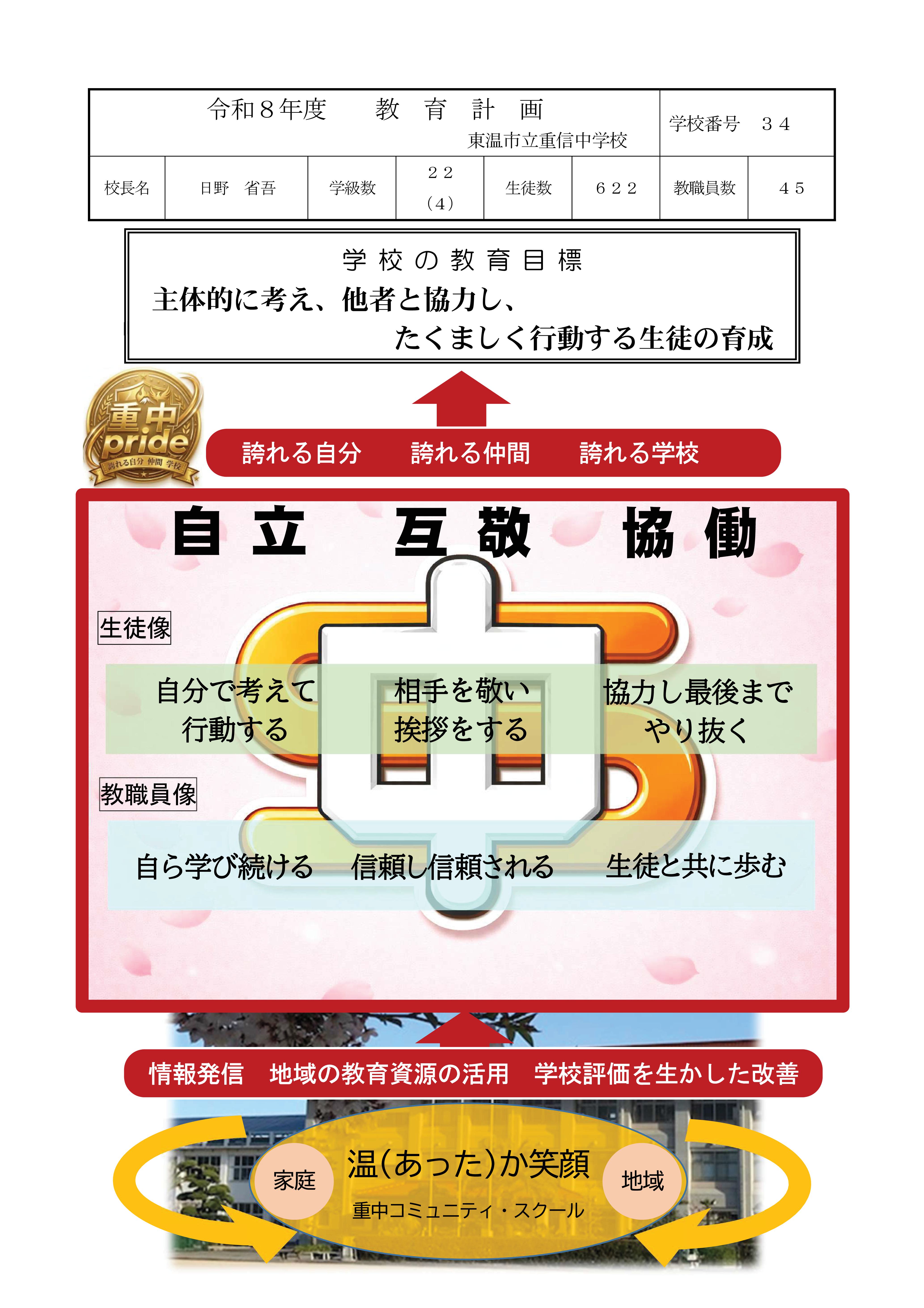 R08_教育計画（中34重信中）-01